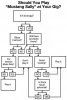 mustang sally flow chart.jpg